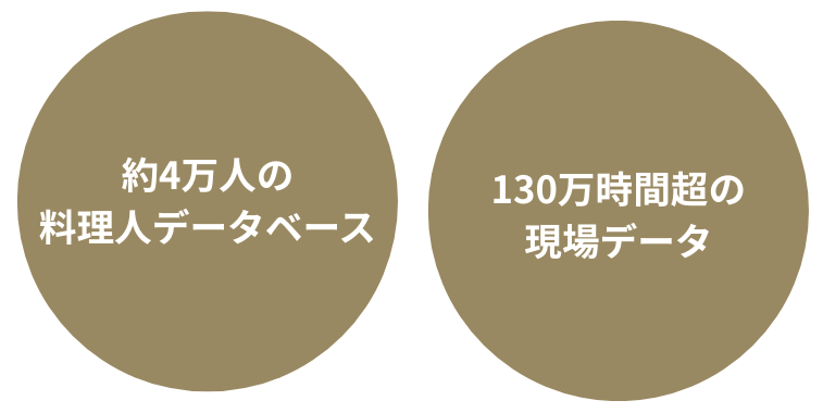CHEFLINK_BPOreason