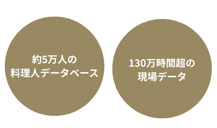 CHEFLINK_BPOのLP (7)