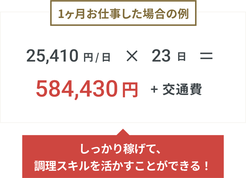 1ヶ月お仕事した場合の例