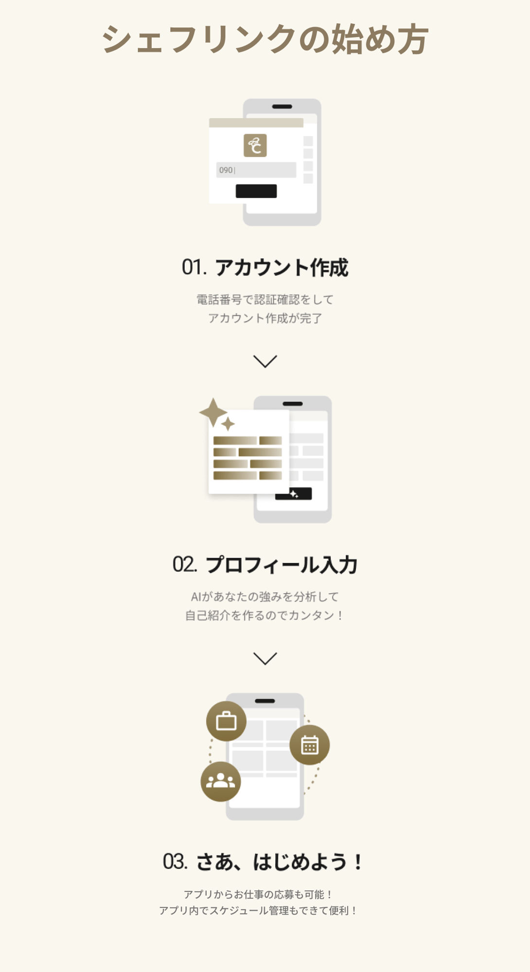 how_to_start a_cheflink (1)