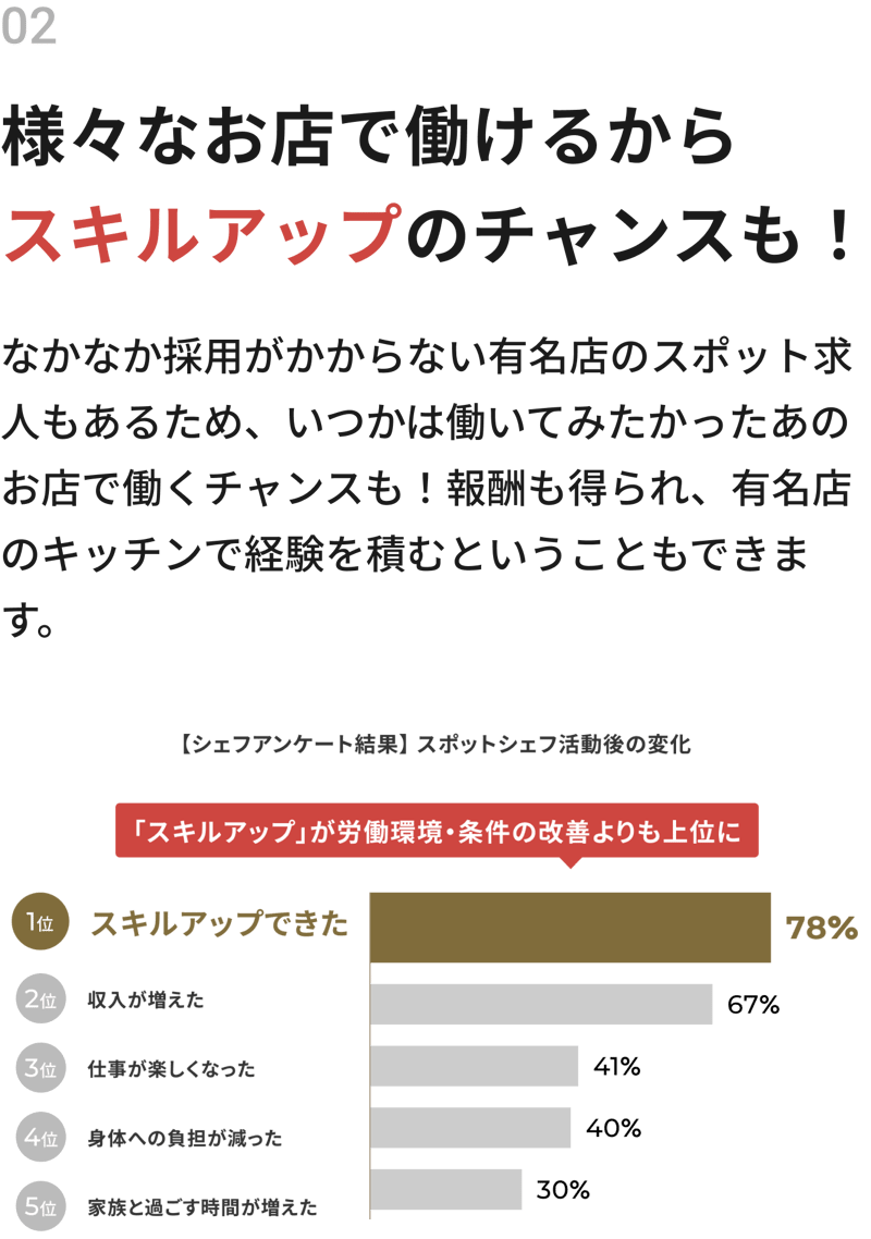 様々なお店で働けるからスキルアップのチャンスも！